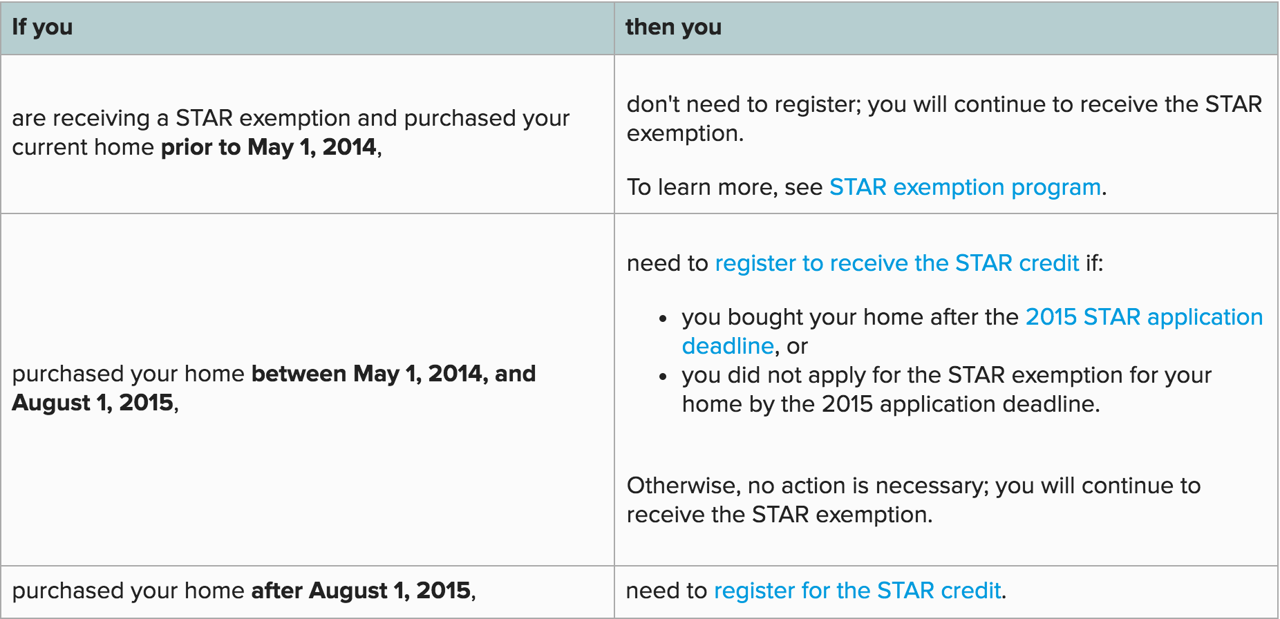 how-to-register-for-star-credit-the-amy-merrill-team-real-estate